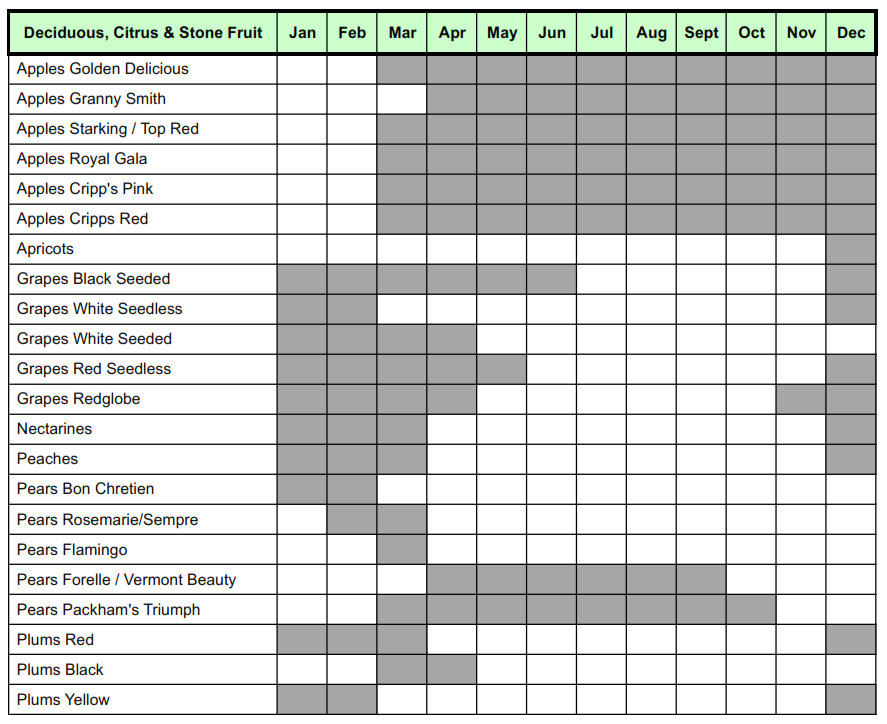 Japanese Seasonal Food Chart